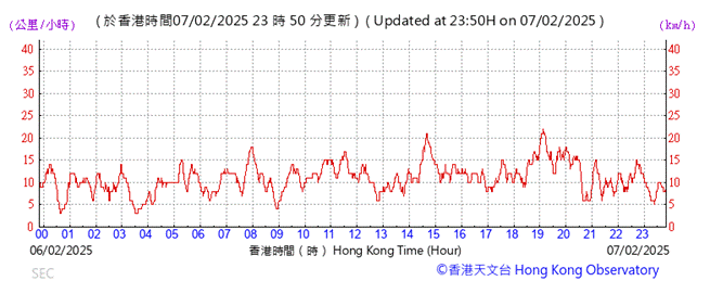 A graph showing the time of a stock market
AI-generated content may be incorrect.
